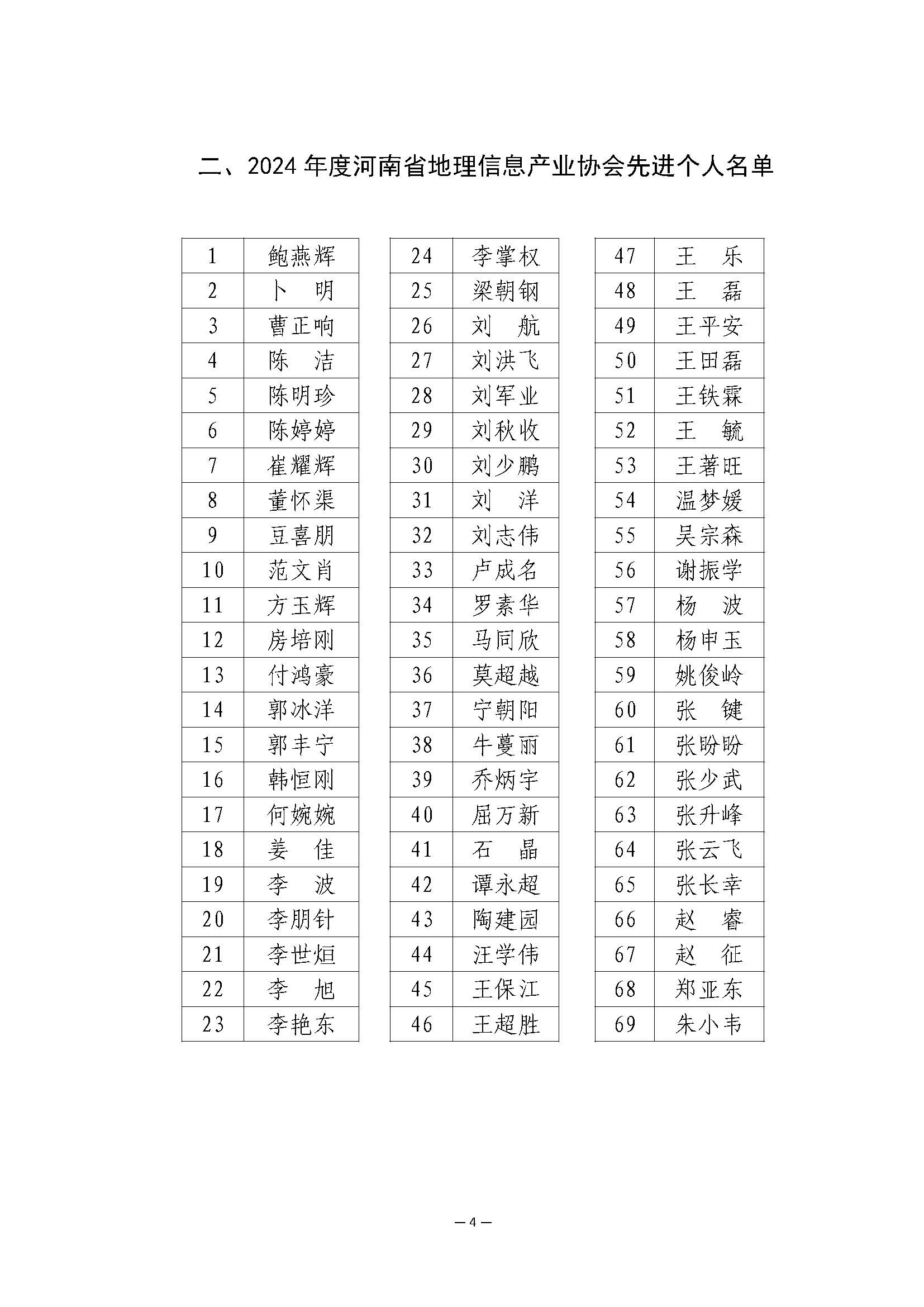 河南省地理信息產業協會關于協會2024 年度先進單位和先進個人評選結果的公示_頁面_4.jpg